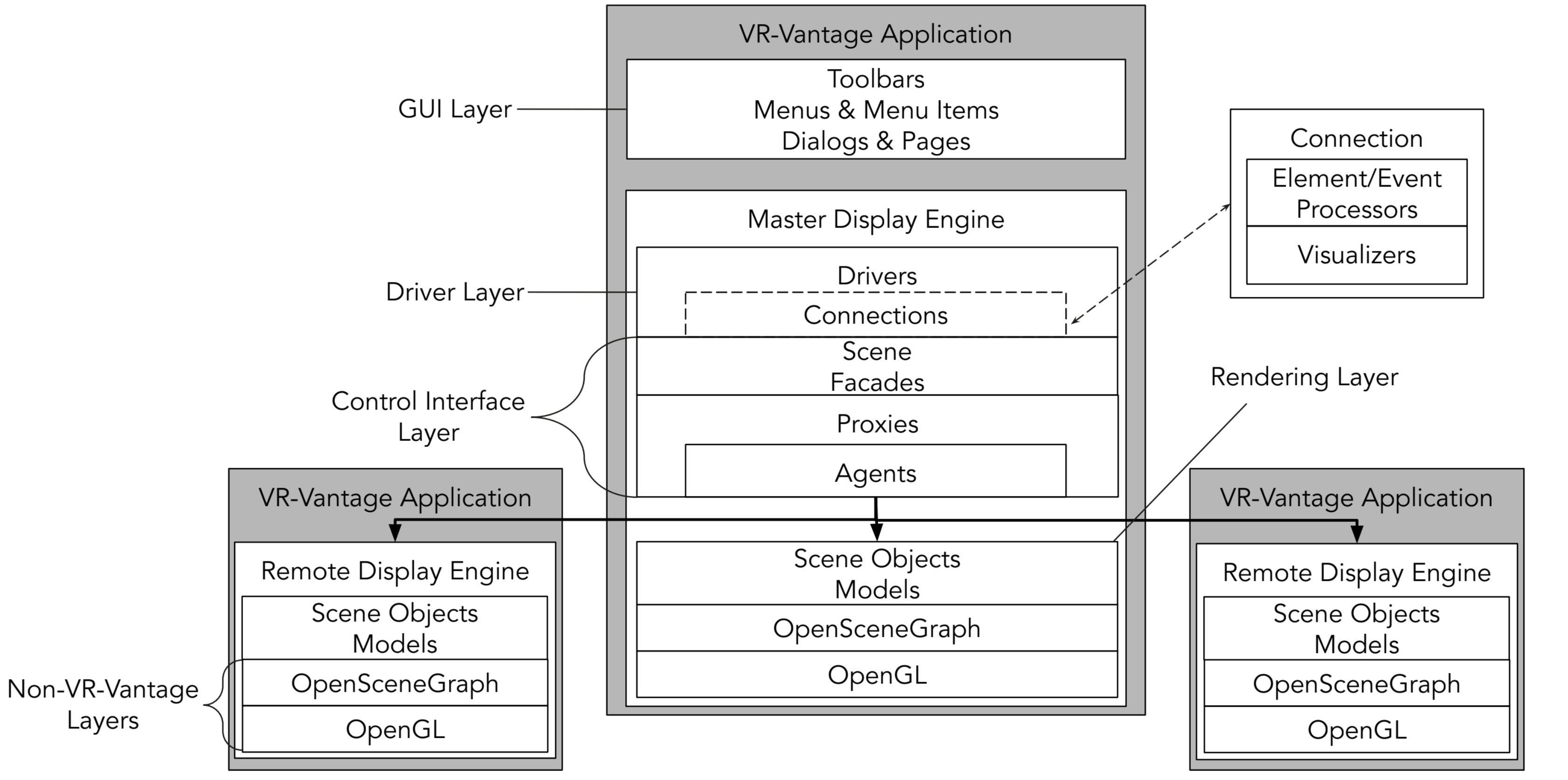 vr-vantage application layers.PNG